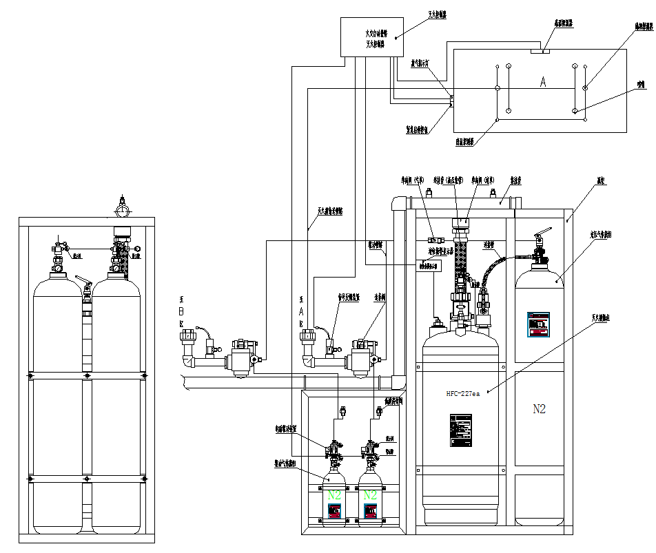 外贮压式七氟丙烷灭火系统(图2)