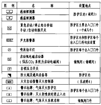 控制组件布置示意图